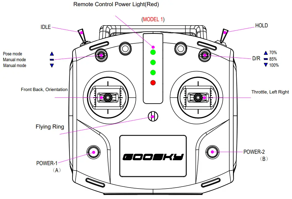 GOOSKY-T8-Transmitter-fig-2