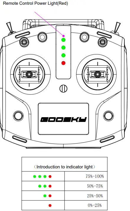 GOOSKY-T8-Transmitter-fig-8