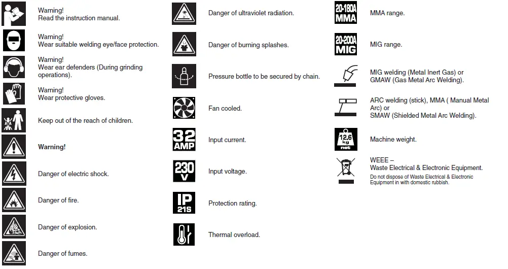 DRAPER-MI200A-Gas-or-Gasless-MIG-Inverter-Multi-Welder-Machine- (1)