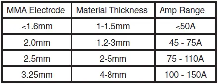 DRAPER-MI200A-Gas-or-Gasless-MIG-Inverter-Multi-Welder-Machine- (13)