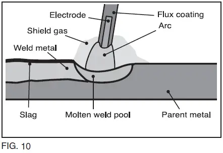 DRAPER-MI200A-Gas-or-Gasless-MIG-Inverter-Multi-Welder-Machine- (14)