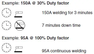 DRAPER-MI200A-Gas-or-Gasless-MIG-Inverter-Multi-Welder-Machine- (17)