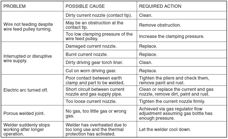 DRAPER-MI200A-Gas-or-Gasless-MIG-Inverter-Multi-Welder-Machine- (18)