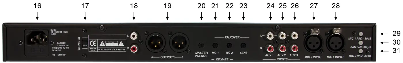 NEWHANK Aerobix XL Professional Low Noise Mixer - BACK PANEL FUNCTIONS
