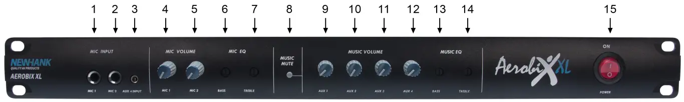 NEWHANK Aerobix XL Professional Low Noise Mixer - FACE PANEL FUNCTIONS