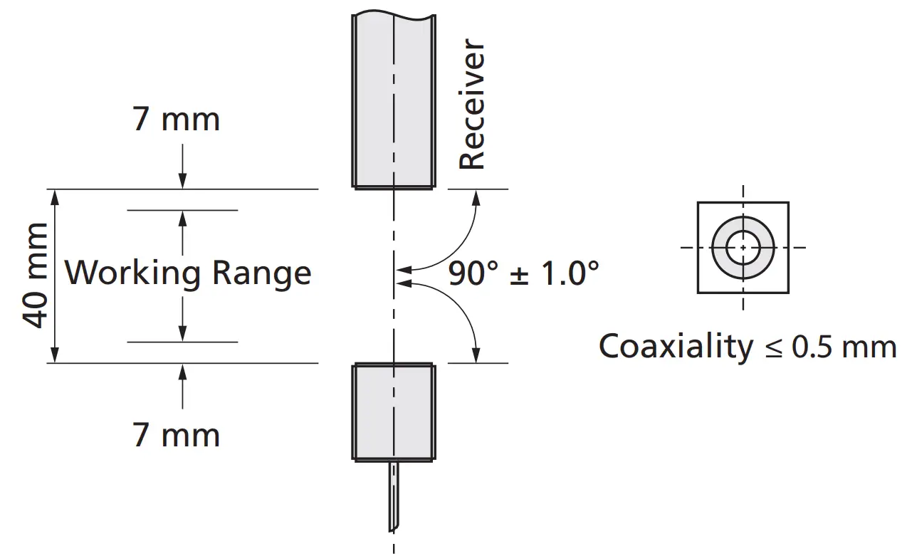 Installation and working range