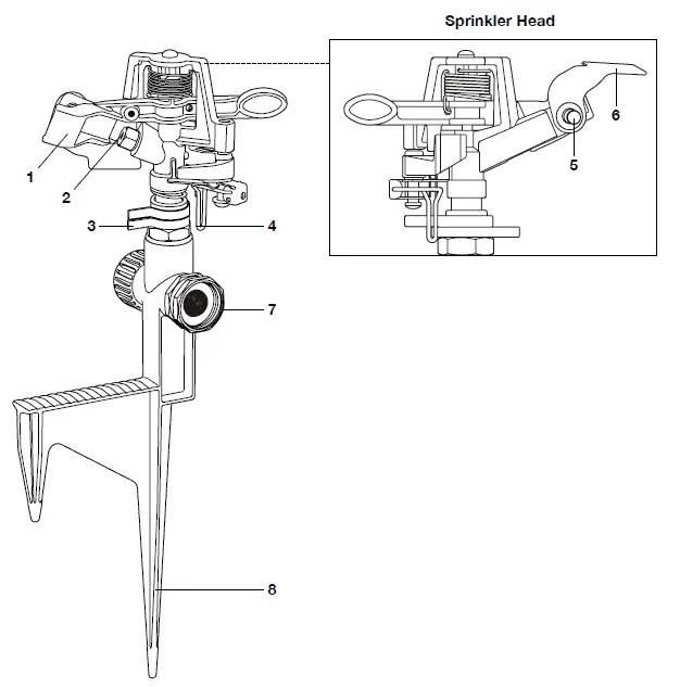 AQUAJOE-AJ-ISH-2PK-Indestructible-Zinc-Impulse-360-Degree-Sprinkler-FIG-1