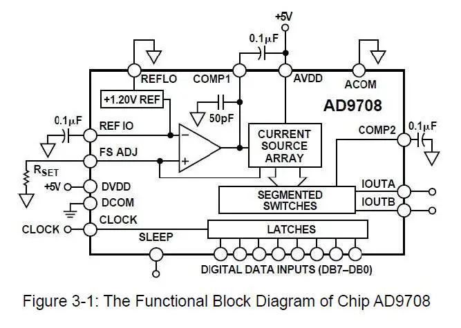 ALINX-AN108-High-Speed-AD-DA-Module-fig-3
