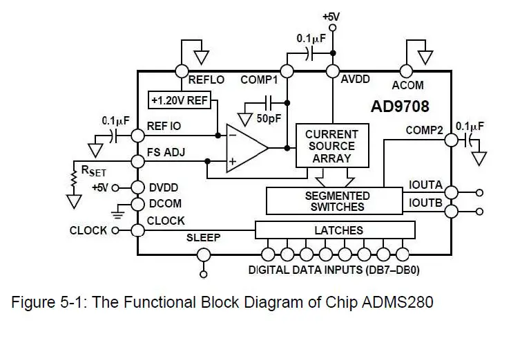 ALINX-AN108-High-Speed-AD-DA-Module-fig-6