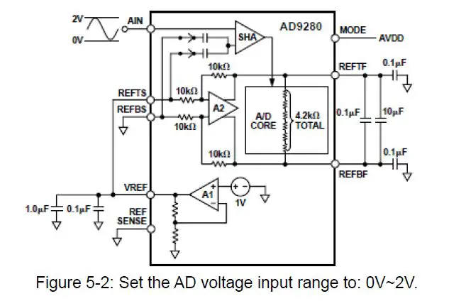 ALINX-AN108-High-Speed-AD-DA-Module-fig-7