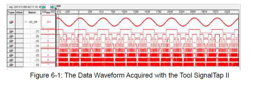 ALINX-AN108-High-Speed-AD-DA-Module-fig-8