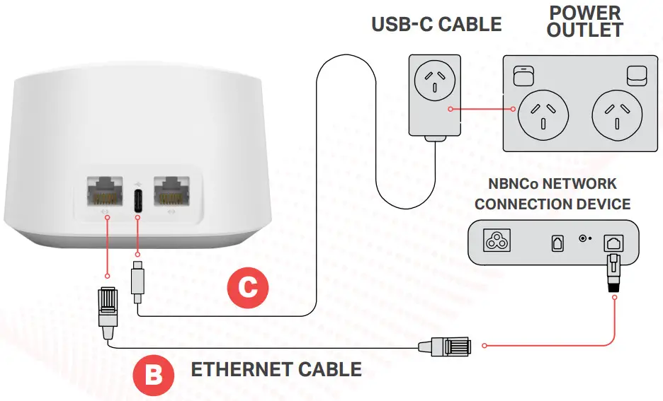 eero 6 Dual Band Mesh Wi Fi 6 Router - Fibre Coaxial