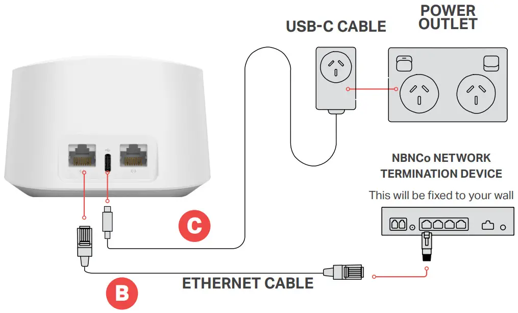 eero 6 Dual Band Mesh Wi Fi 6 Router - Fixed Wireless