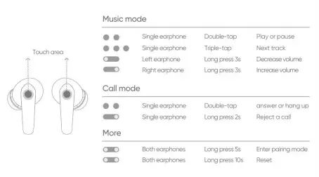 realme-RMA2113-Air-3-Neo-Wireless-Earbuds-fig-4