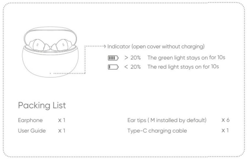 realme-RMA2113-Air-3-Neo-Wireless-Earbuds-fig-6