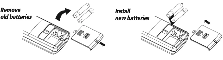 STEALTH SC-09FM-HP230 Floor Ceiling Air Conditioning and Heating System - CHANGING BATTERIES