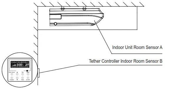 STEALTH SC-09FM-HP230 Floor Ceiling Air Conditioning and Heating System - I-FEEL MODE