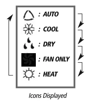 STEALTH SC-09FM-HP230 Floor Ceiling Air Conditioning and Heating System - Icons Displayed