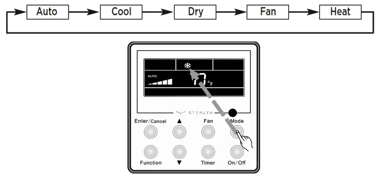 STEALTH SC-09FM-HP230 Floor Ceiling Air Conditioning and Heating System - SETTING