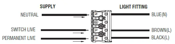 saxby-lighting-95542-HeroPro-CCT-Microwave-Emergency-fig-10