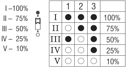 saxby-lighting-95542-HeroPro-CCT-Microwave-Emergency-fig-12