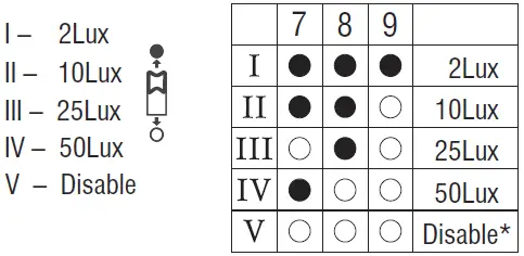 saxby-lighting-95542-HeroPro-CCT-Microwave-Emergency-fig-14