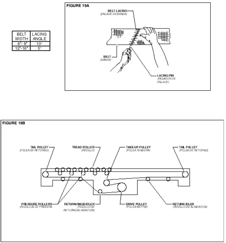 HYTROL 190LR Belt Driven Live Roller Conveyor - fig 13
