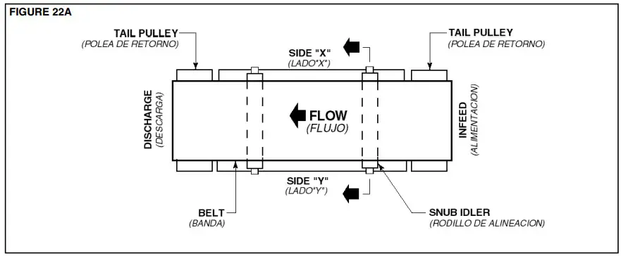 HYTROL 190LR Belt Driven Live Roller Conveyor - fig 16