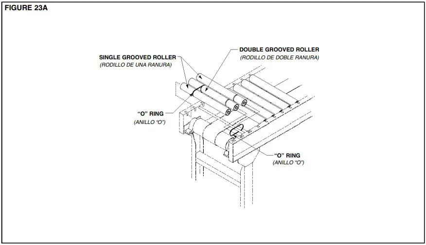 HYTROL 190LR Belt Driven Live Roller Conveyor - fig 17
