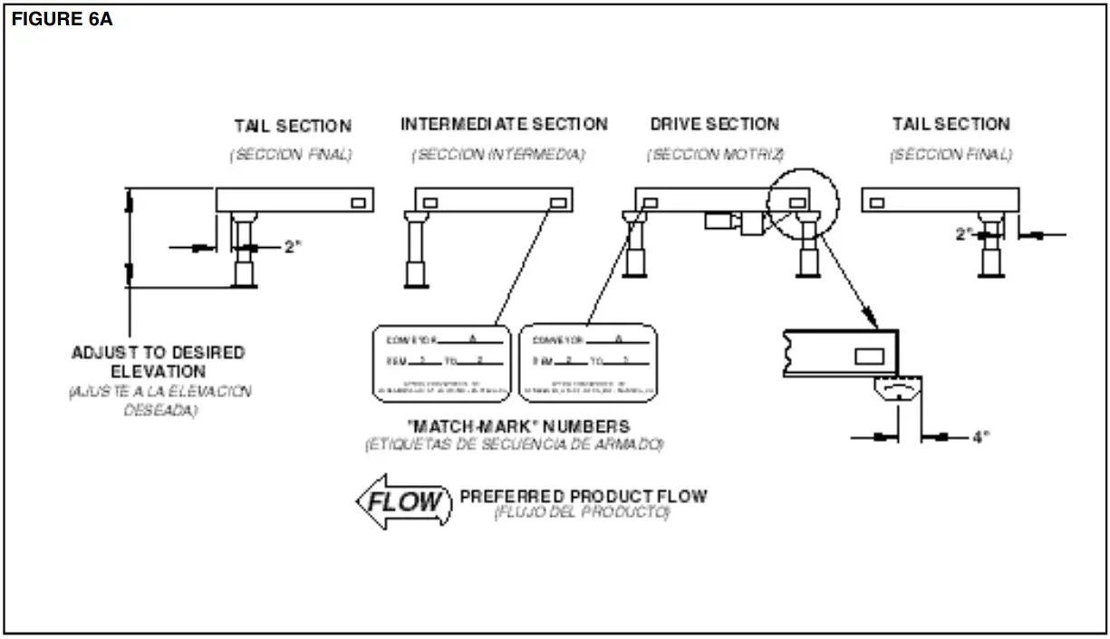 HYTROL 190LR Belt Driven Live Roller Conveyor - fig 8