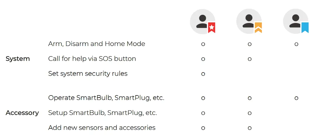 sikkerthjem-S7PRO-Alarm-System-11