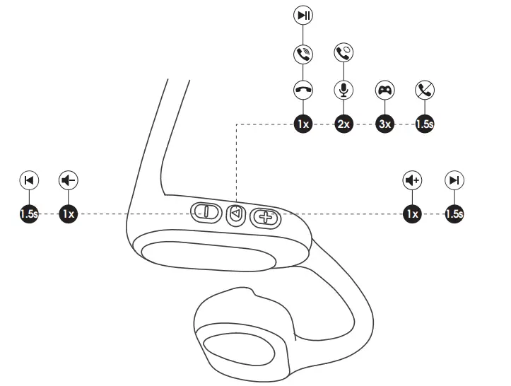 SOUNDPEATS RunFree Lite Open Ear Sports Bluetooth V5.3 Headphones - Diagram