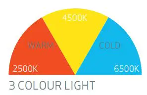 SCANGRIP-LITE-03.5459-5000-Lumen-Cabled-LED-Work-Light-1