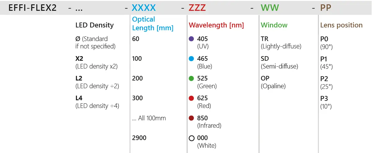 effiLux EFFI-Flex2 Multimode Flexible LED Bar Light 1