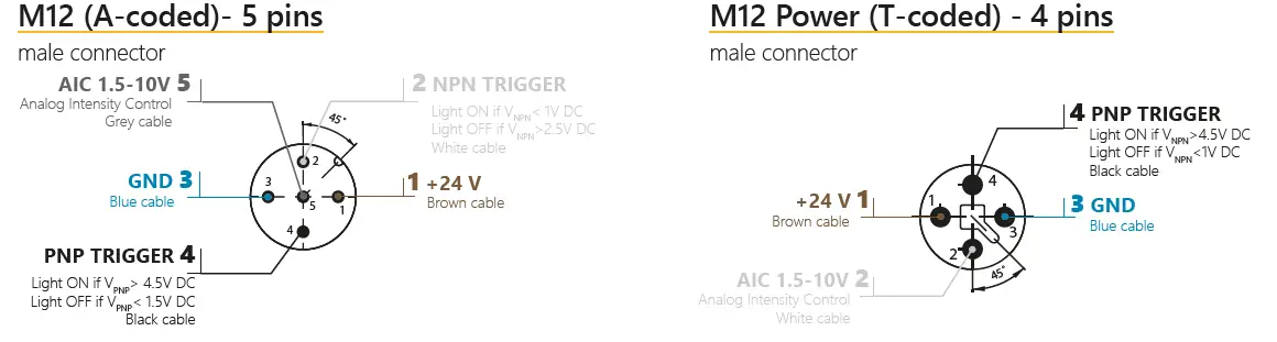 effiLux EFFI-Flex2 Multimode Flexible LED Bar Light 2