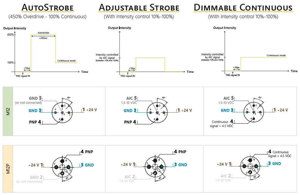 effiLux EFFI-Flex2 Multimode Flexible LED Bar Light 3
