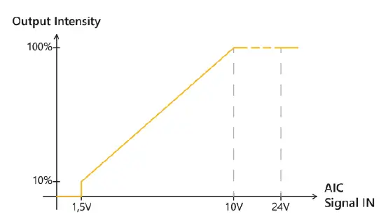 effiLux EFFI-Flex2 Multimode Flexible LED Bar Light 5
