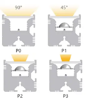 effiLux EFFI-Flex2 Multimode Flexible LED Bar Light 7