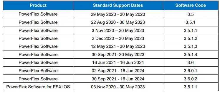 DELL-Technologies-Power-Flex-Software-FIG-6