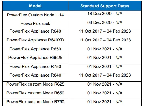 DELL-Technologies-Power-Flex-Software-FIG-7