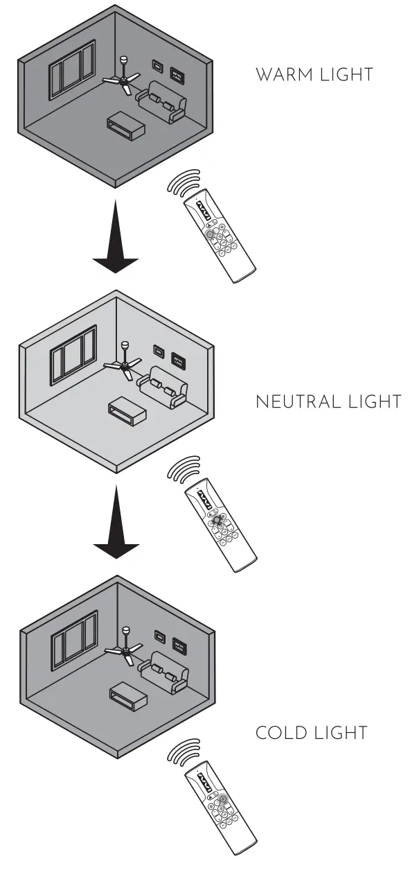 arteconfort ALMA Air Conditioning News Ceiling Fans - Figure 1