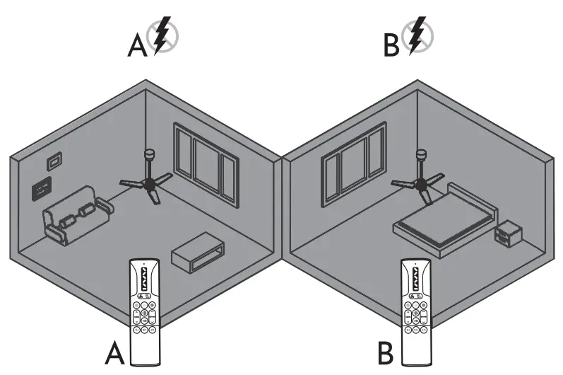 arteconfort ALMA Air Conditioning News Ceiling Fans - Lcd Fan 7