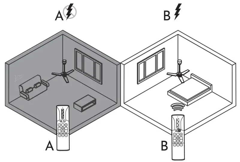 arteconfort ALMA Air Conditioning News Ceiling Fans - Lcd Fan 8