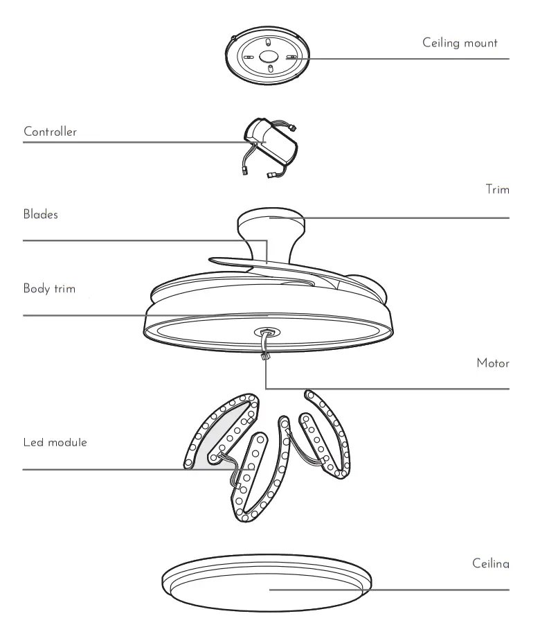 arteconfort ALMA Air Conditioning News Ceiling Fans - Part