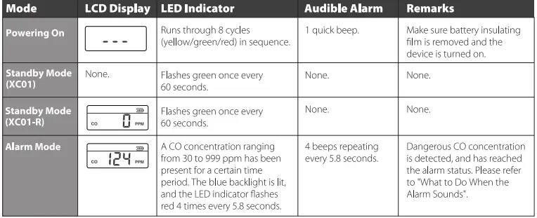 X-SENSE-XC01-R-Carbon-Monoxide-Detector-CO-Alarm-FIG-11