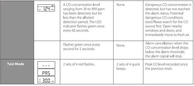 X-SENSE-XC01-R-Carbon-Monoxide-Detector-CO-Alarm-FIG-12