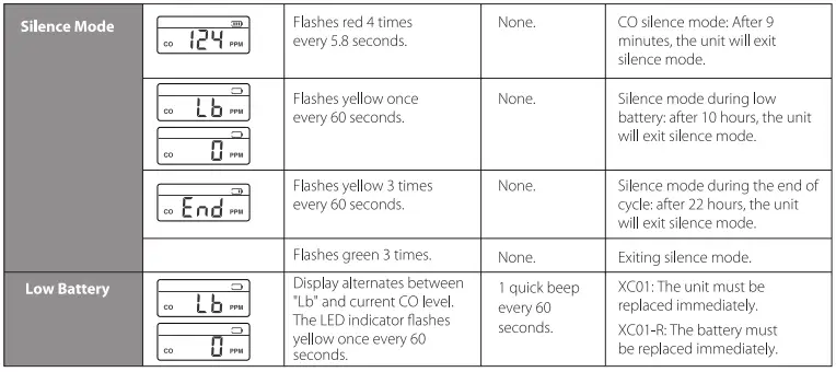 X-SENSE-XC01-R-Carbon-Monoxide-Detector-CO-Alarm-FIG-13