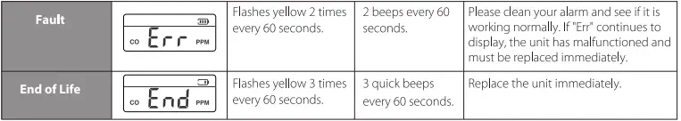 X-SENSE-XC01-R-Carbon-Monoxide-Detector-CO-Alarm-FIG-14