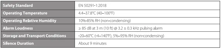 X-SENSE-XC01-R-Carbon-Monoxide-Detector-CO-Alarm-FIG-16
