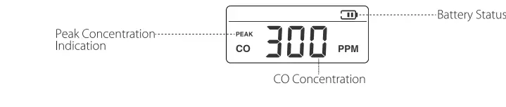 X-SENSE-XC01-R-Carbon-Monoxide-Detector-CO-Alarm-FIG-2